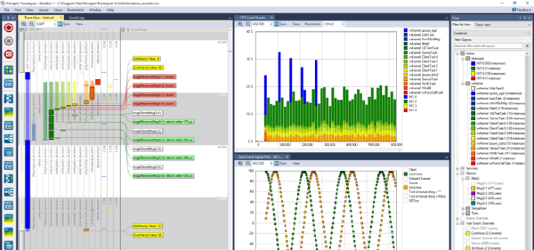 Modeling and Analyzing Network Performance in VxWorks
