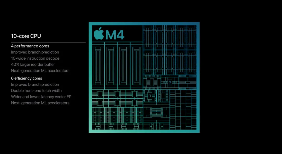 Apple M4, M4Pro