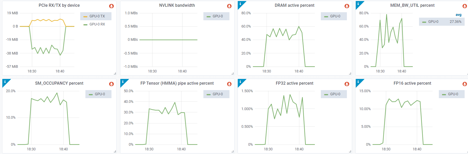 DCGM Metrics