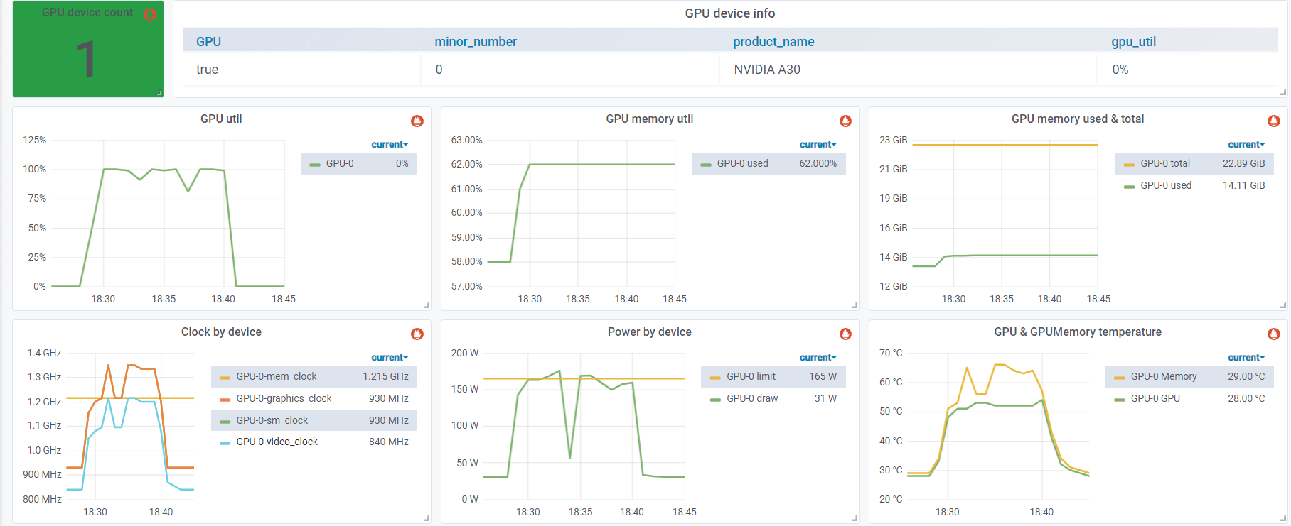 Nvidia SMI Metrics