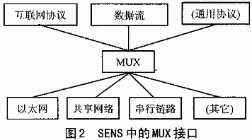 vxworks network protocol