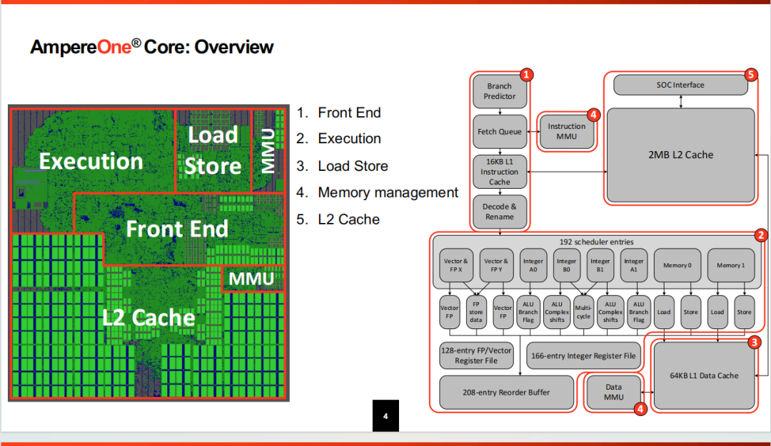 AmpereOne CPU Micro Architecture