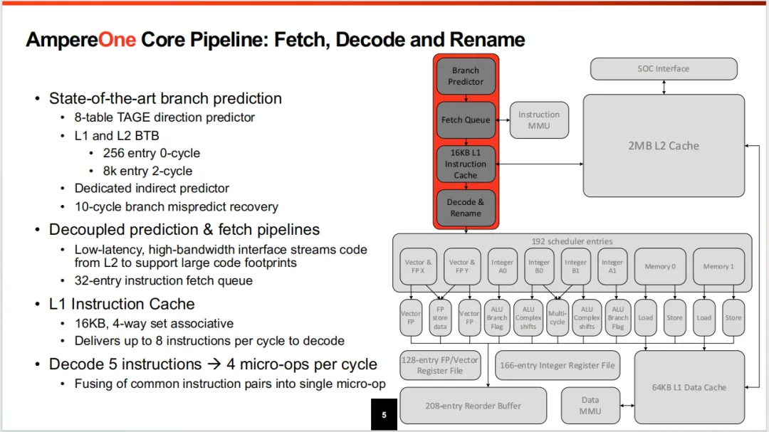 AmpereOne CPU Micro Architecture