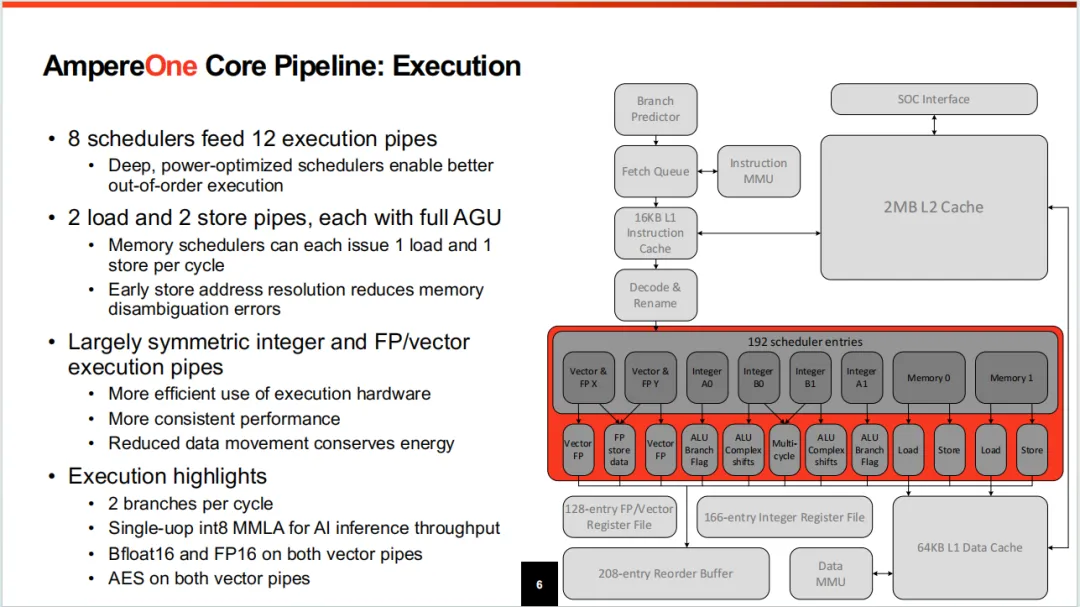 AmpereOne CPU Micro Architecture