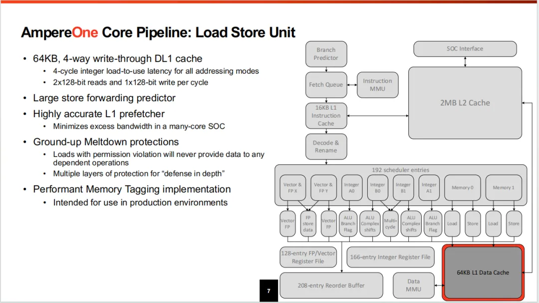 AmpereOne CPU Micro Architecture