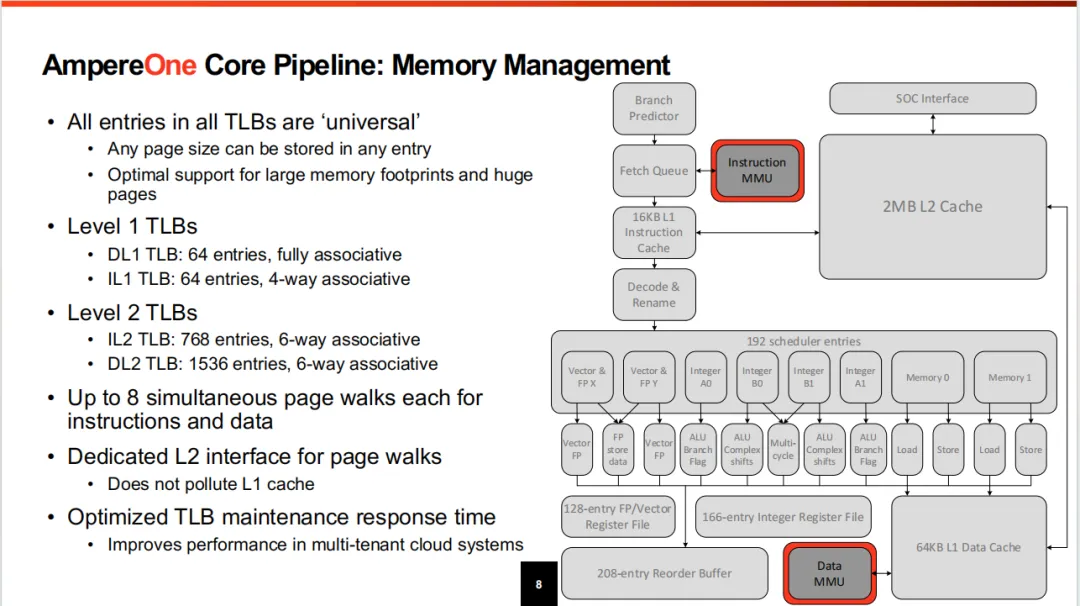 AmpereOne CPU Micro Architecture