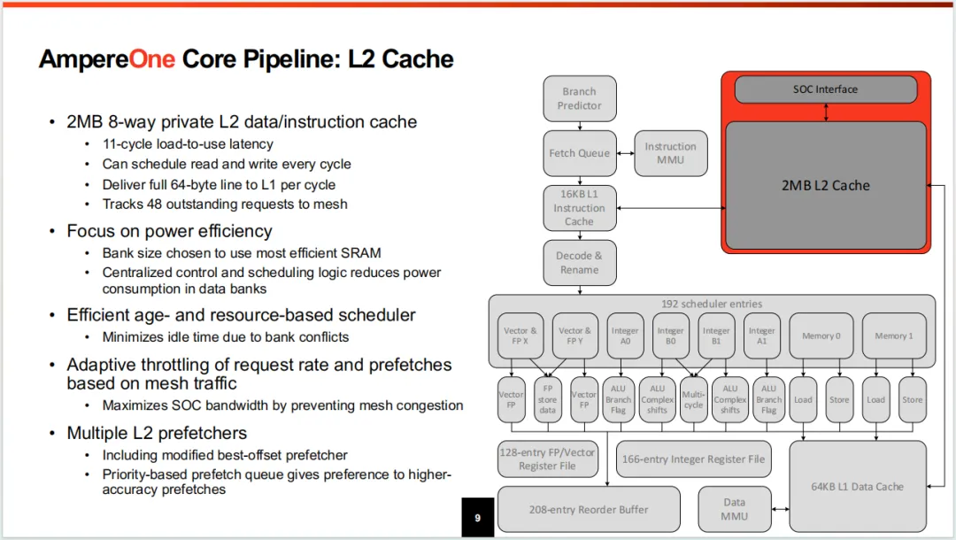 AmpereOne CPU Micro Architecture