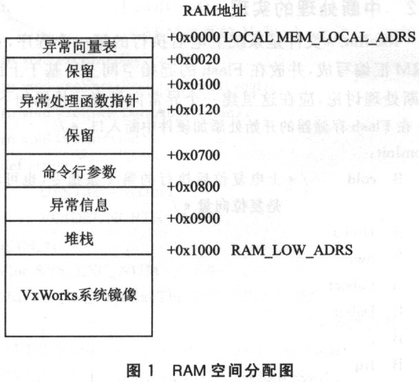 VxWorks RAM allocation