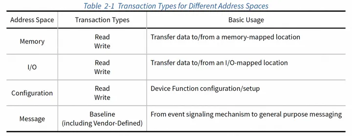 PCIe Address Space