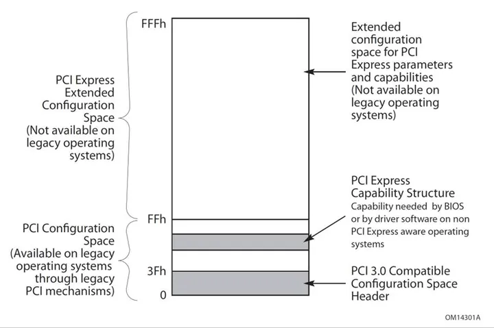 PCIe Address Space