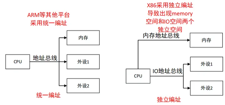 PCIe Address Space