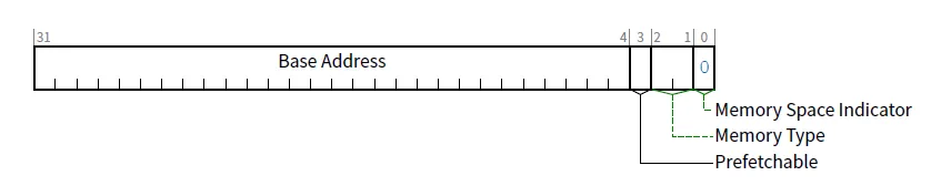 PCIe Address Space