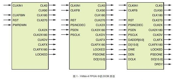 FPGA CLK