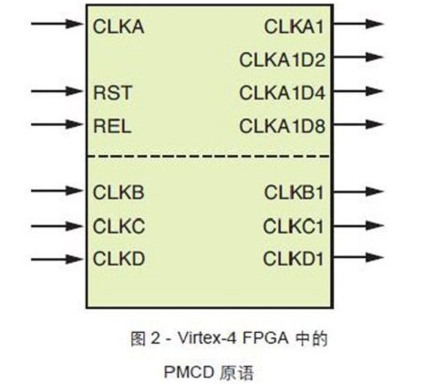 FPGA CLK