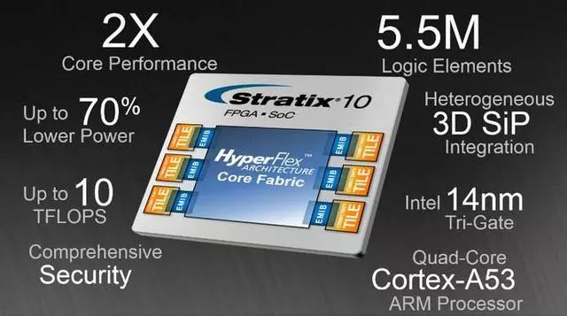 Intel Stratix