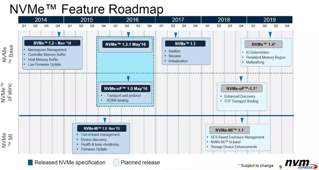 NVMe Roadmap