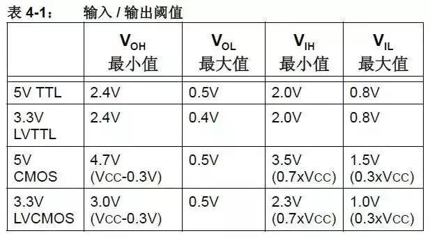 Typical Circuit to Convert Voltage