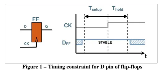 Clock Domain Crossing