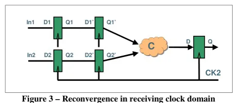 Clock Domain Crossing