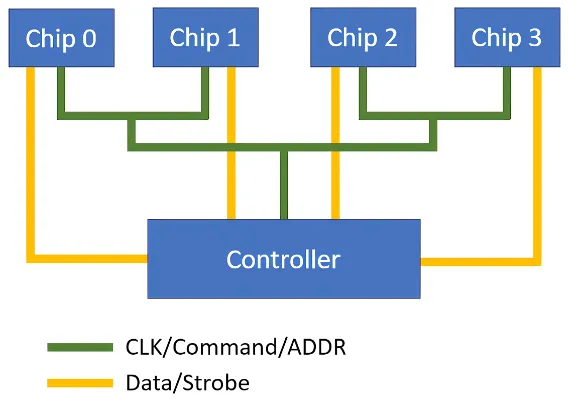 ddr-controller