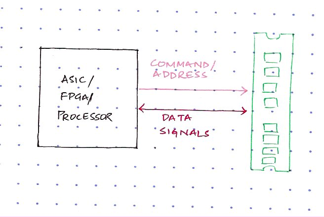 DDR4 Init System