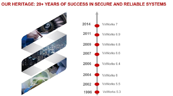 VxWorks a High Performance RTOS Designed for Embedded Systems