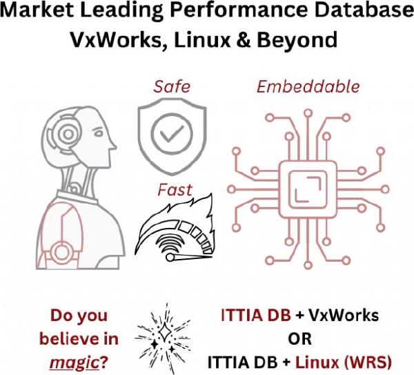 ITTIA DB supports VxWorks and Wind River Linux